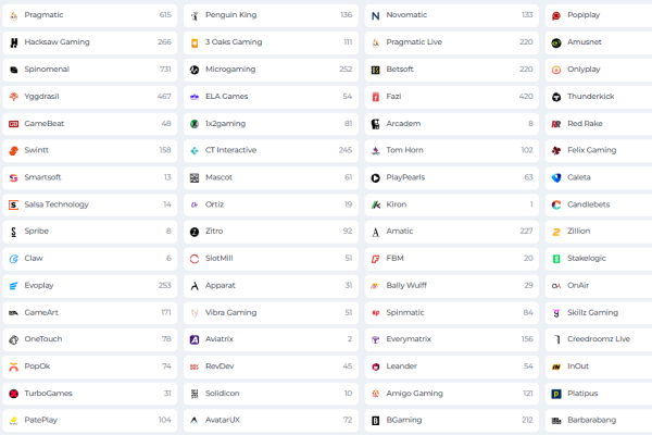 BetRiot πάροχοι παιχνιδιών — αξιόπιστοι κατασκευαστές καζίνο